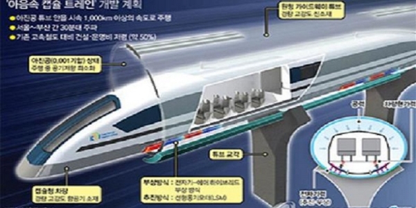 La Cor&eacute;e du Sud pr&eacute;pare un train &agrave; grande vitesse qui roule &agrave; 1000 km/h