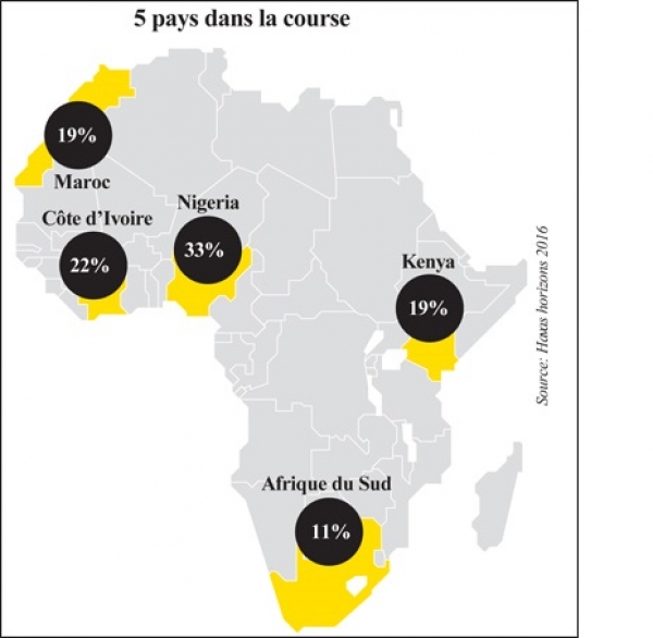 Nigeria, C&ocirc;te d&rsquo;Ivoire, Maroc, Kenya et Afrique du Sud, terres prometteuses des &eacute;nergies renouvelables en Afrique