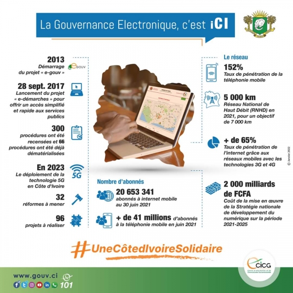 C&ocirc;te d&rsquo;Ivoire/ Gouvernance &eacute;lectronique : un enjeu cl&eacute; pour une administration ivoirienne plus performante et plus engag&eacute;e