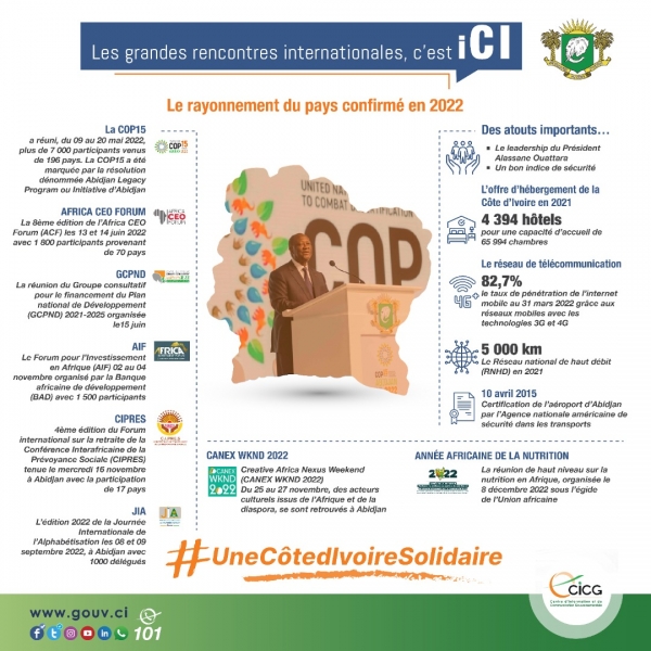 C&ocirc;te d'Ivoire/ Rencontres internationales, Forums, R&eacute;unions de Haut Niveau&hellip; : Le Rayonnement du Pays confirme en 2022
